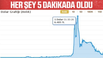 Dolarda 5 dakikada rekor yükseliş