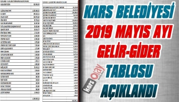 Kars Belediyesi  Mayıs Ayı Gelir Gider Tablosu Açıklandı