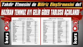 Kars Belediyesi Temmuz ve Haziran Ayı Gelir Gider Tablosunu Açıkladı