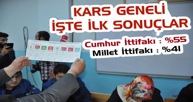 Kars Geneli İlk Sonuçlar Belli Olmaya Başladı