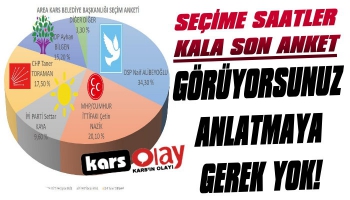 Karsın Belediye Başkanlığı Seçimleri İçin Son Anket Açıklandı