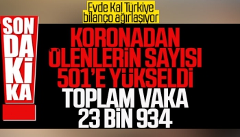 Koronavirüsten Ölenlerin Sayısı 501’e Yükseldi