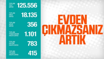 Türkiye’de Koronavirüsten Bir Günde 79 Kişi Öldü
